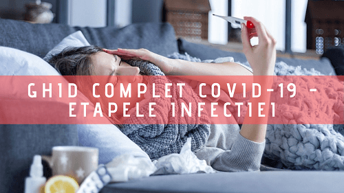 Ghid complet COVID-19 - etapele infectiei cu coronavirus