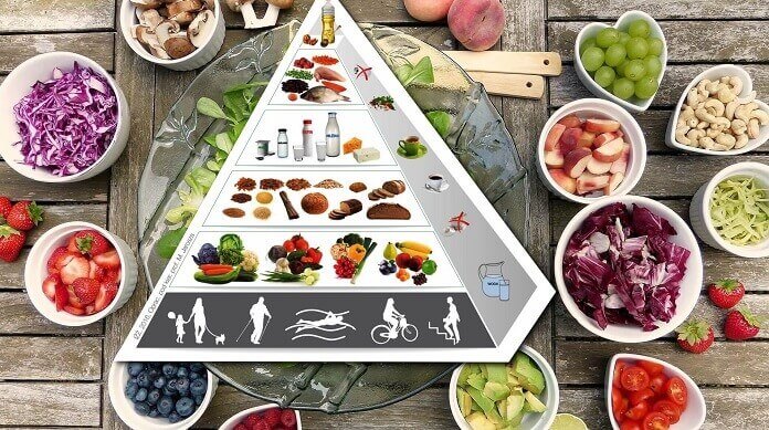 Piramida alimentara - ce este si cum se interpreteaza?