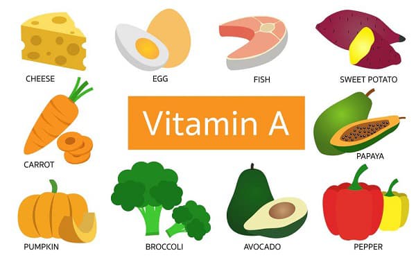 Vitamina A (retinol) - Ce beneficii are si in ce alimente se gaseste?