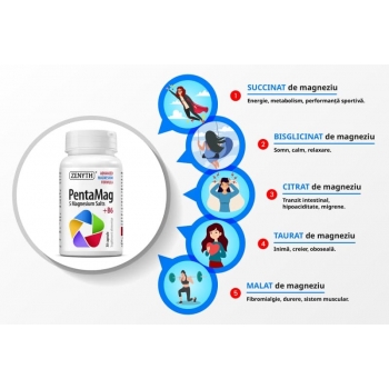 Pentamag Magneziu Complex, 90 capsule, Zenyth