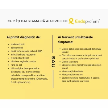 EndoProfem, Establo Pharma, 30 plicuri + 30 capsule