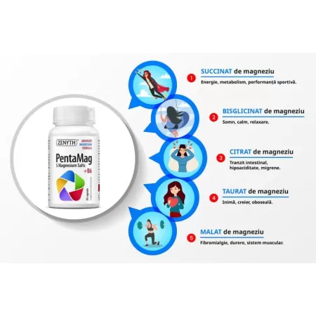 Pentamag Magneziu Complex, 90 capsule, Zenyth